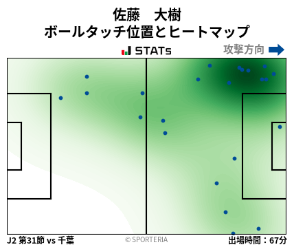 ヒートマップ - 佐藤　大樹