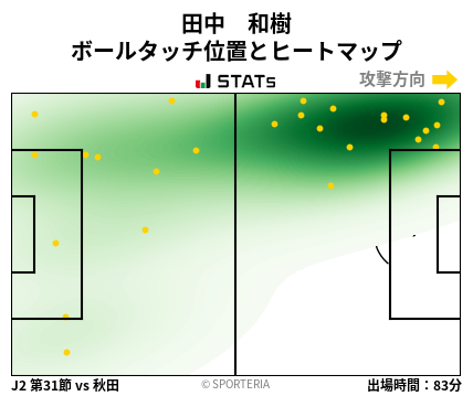 ヒートマップ - 田中　和樹