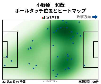 ヒートマップ - 小野原　和哉