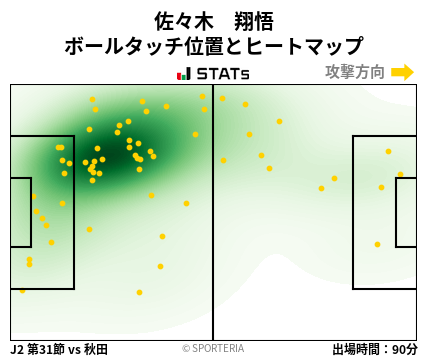 ヒートマップ - 佐々木　翔悟