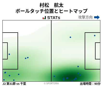 ヒートマップ - 村松　航太