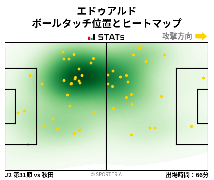 ヒートマップ - エドゥアルド