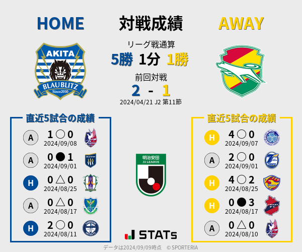 前節までの対戦成績