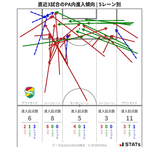 PA内への進入傾向