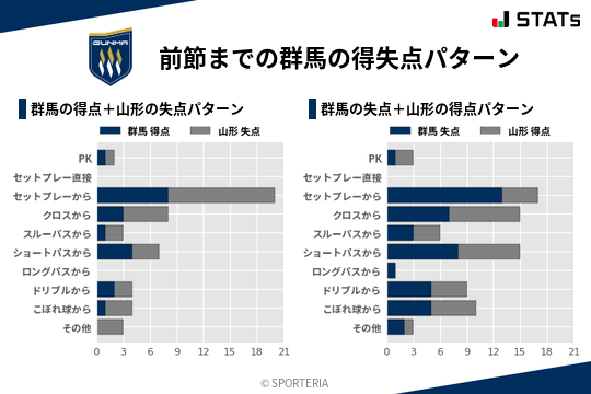 得失点パターン