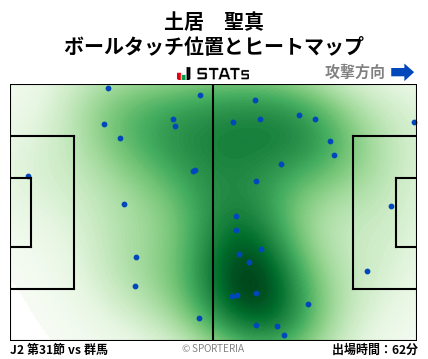 ヒートマップ - 土居　聖真