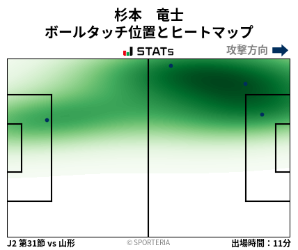 ヒートマップ - 杉本　竜士