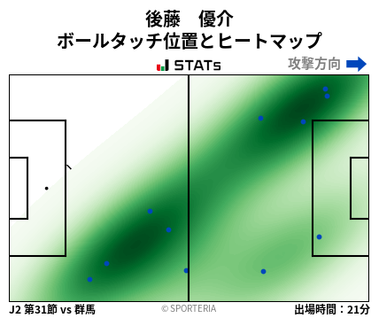 ヒートマップ - 後藤　優介