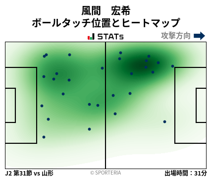 ヒートマップ - 風間　宏希