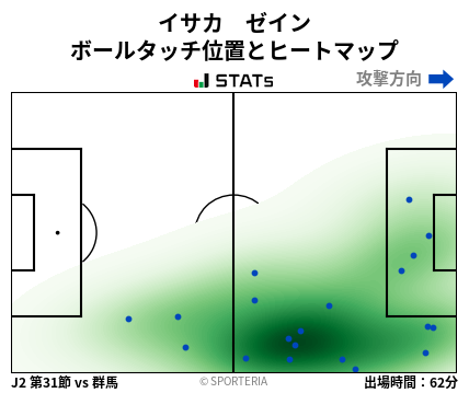 ヒートマップ - イサカ　ゼイン