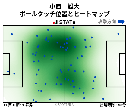 ヒートマップ - 小西　雄大