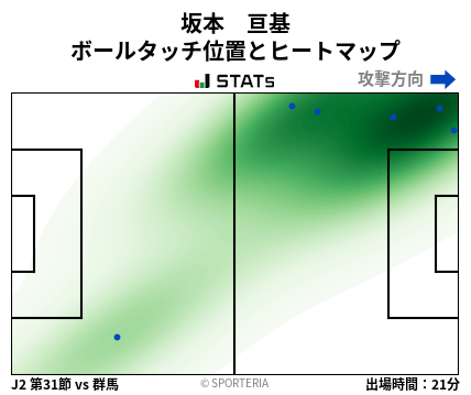 ヒートマップ - 坂本　亘基