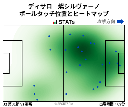 ヒートマップ - ディサロ　燦シルヴァーノ