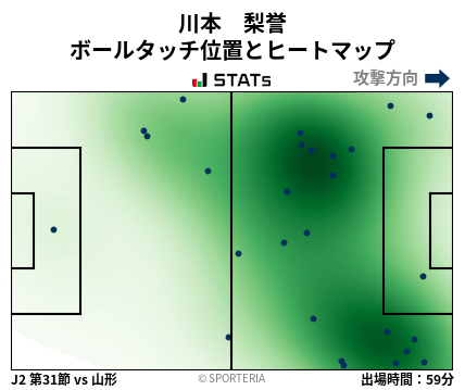 ヒートマップ - 川本　梨誉
