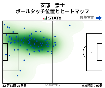 ヒートマップ - 安部　崇士