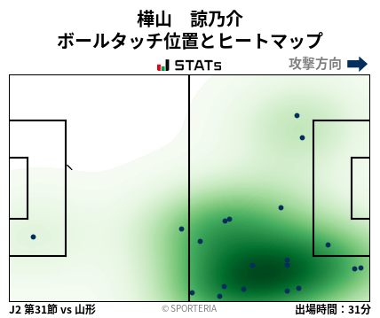 ヒートマップ - 樺山　諒乃介