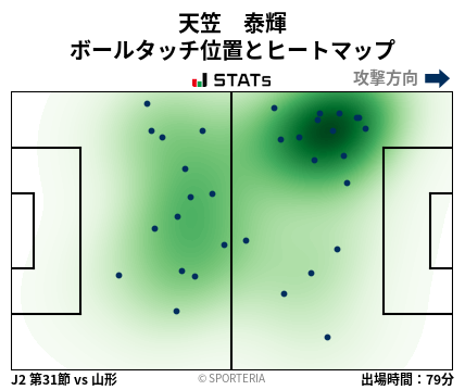 ヒートマップ - 天笠　泰輝