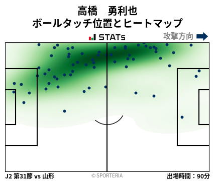 ヒートマップ - 高橋　勇利也