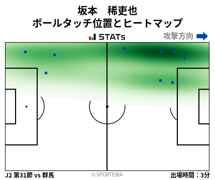 ヒートマップ - 坂本　稀吏也