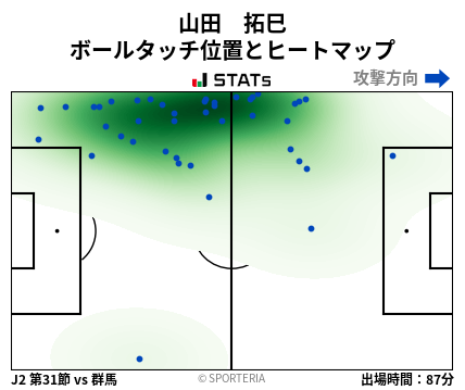 ヒートマップ - 山田　拓巳