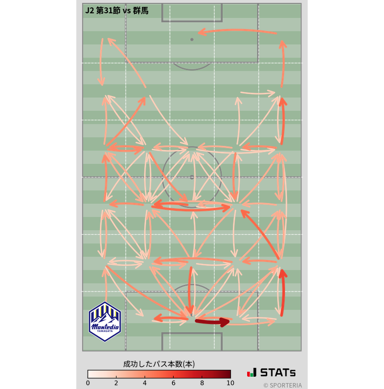 エリア間パス図