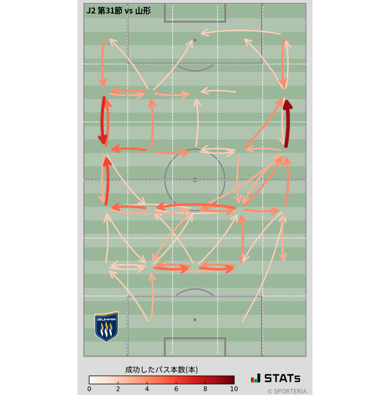 エリア間パス図