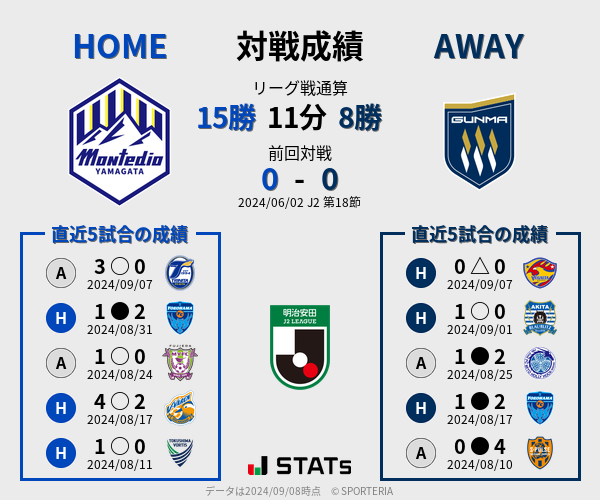 前節までの対戦成績