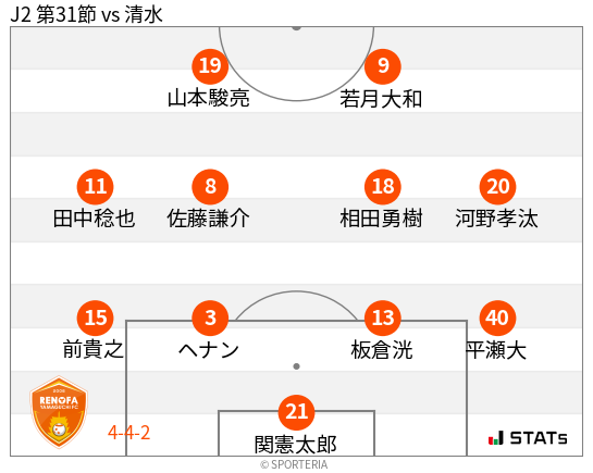 フォーメーション図