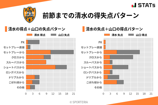 得失点パターン