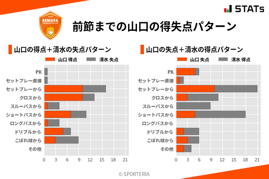 得失点パターン