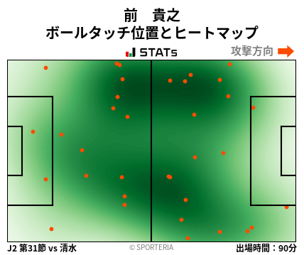 ヒートマップ - 前　貴之