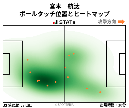 ヒートマップ - 宮本　航汰