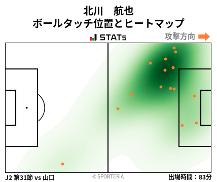 ヒートマップ - 北川　航也