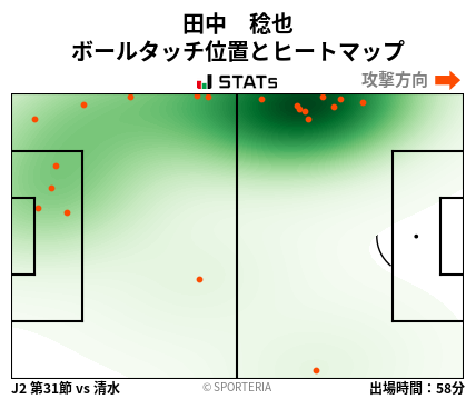 ヒートマップ - 田中　稔也