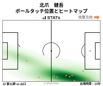 ヒートマップ - 北爪　健吾