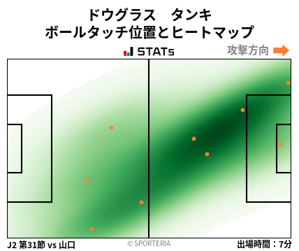 ヒートマップ - ドウグラス　タンキ