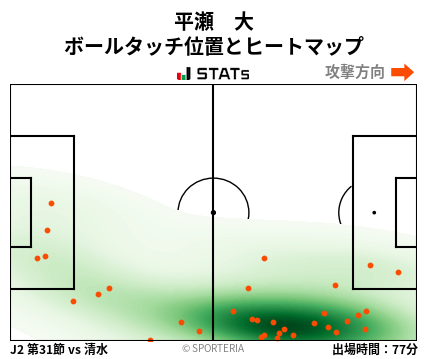 ヒートマップ - 平瀬　大