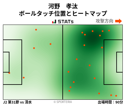 ヒートマップ - 河野　孝汰