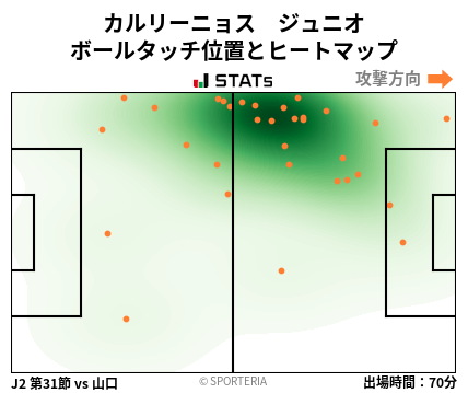 ヒートマップ - カルリーニョス　ジュニオ