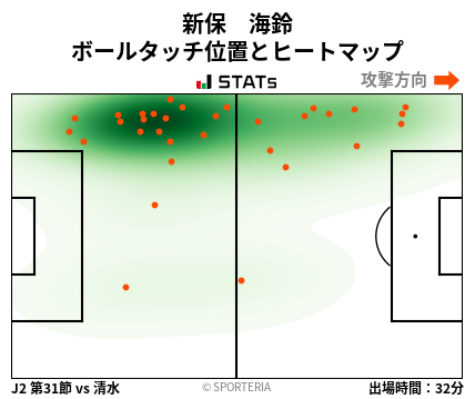 ヒートマップ - 新保　海鈴