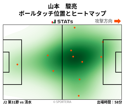 ヒートマップ - 山本　駿亮