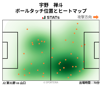 ヒートマップ - 宇野　禅斗