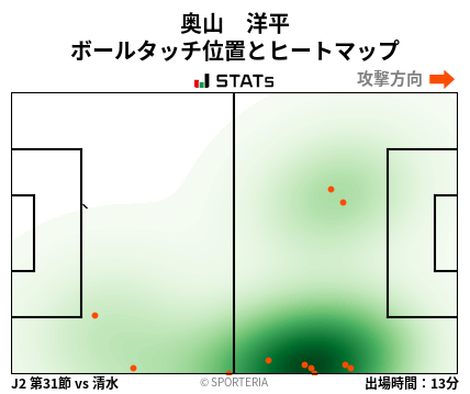 ヒートマップ - 奥山　洋平