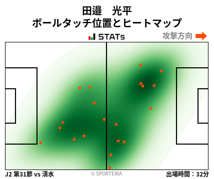 ヒートマップ - 田邉　光平