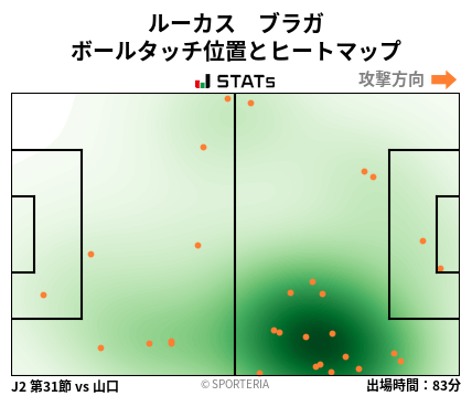 ヒートマップ - ルーカス　ブラガ