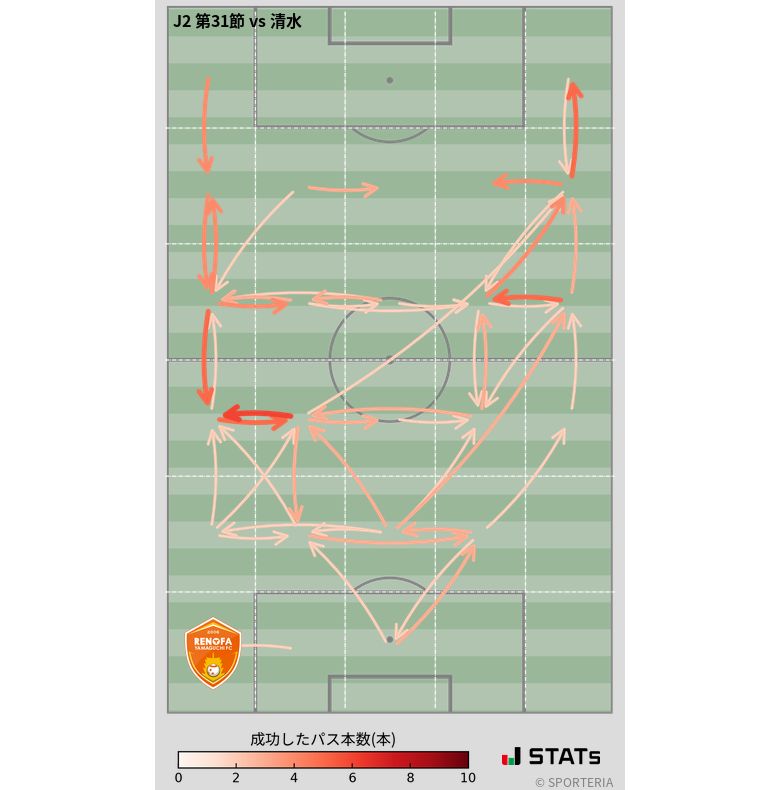 エリア間パス図