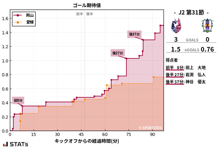 ゴール期待値