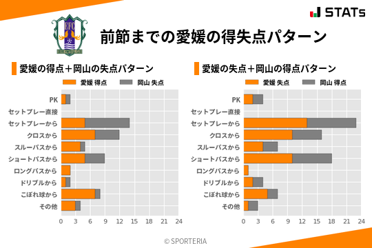 得失点パターン