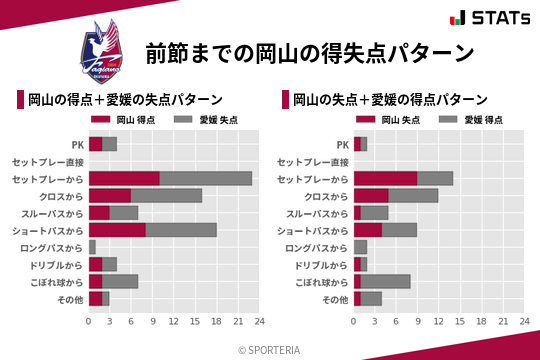 得失点パターン