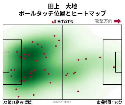 ヒートマップ - 田上　大地